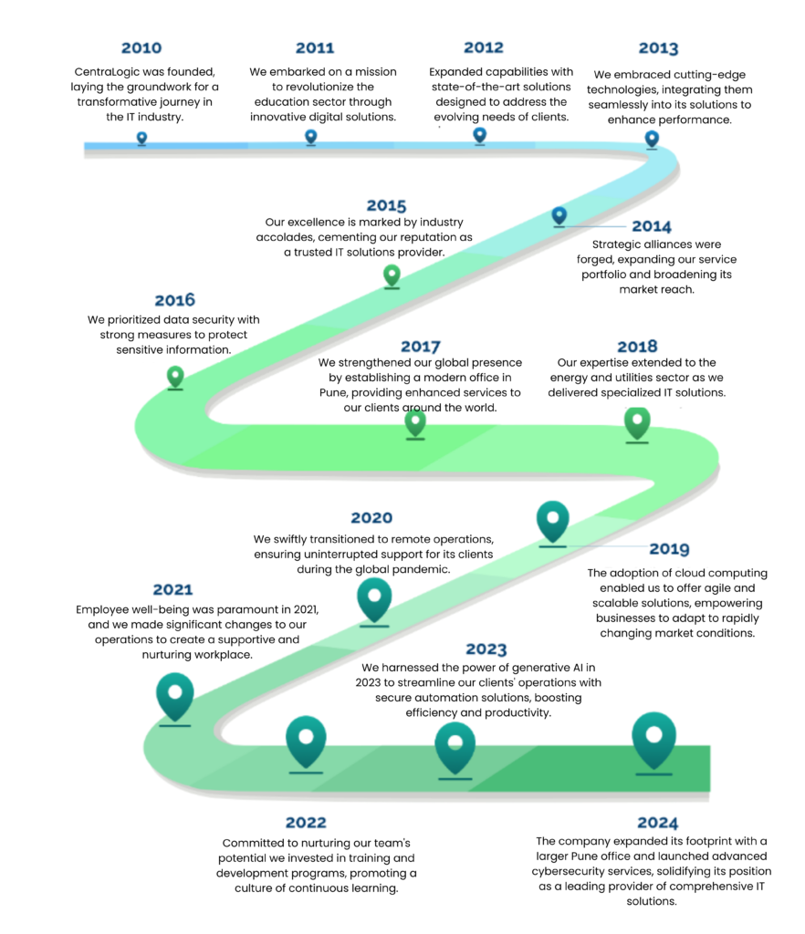 Centralogic Journey